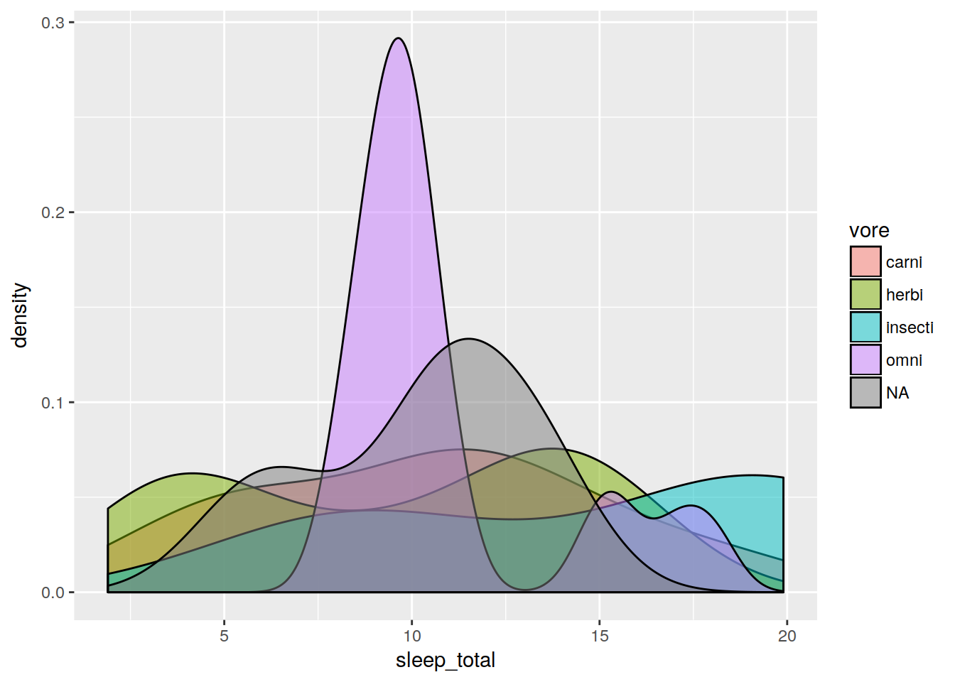 Pretty plots with ggplot2 — Data Science with R